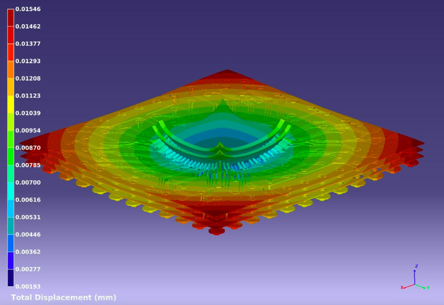 SAMSUNG FOUNDRY CERTIFIES ANSYS THERMAL INTEGRITY AND POWER INTEGRITY SOLUTIONS FOR ITS MULTI-DIE PACKAGING TECHNOLOGIES